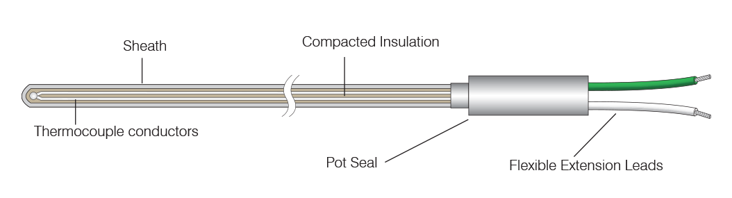 Typical Mineral Insulated Thermocouple Sensor Construction