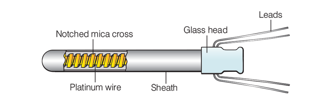 RTD element
