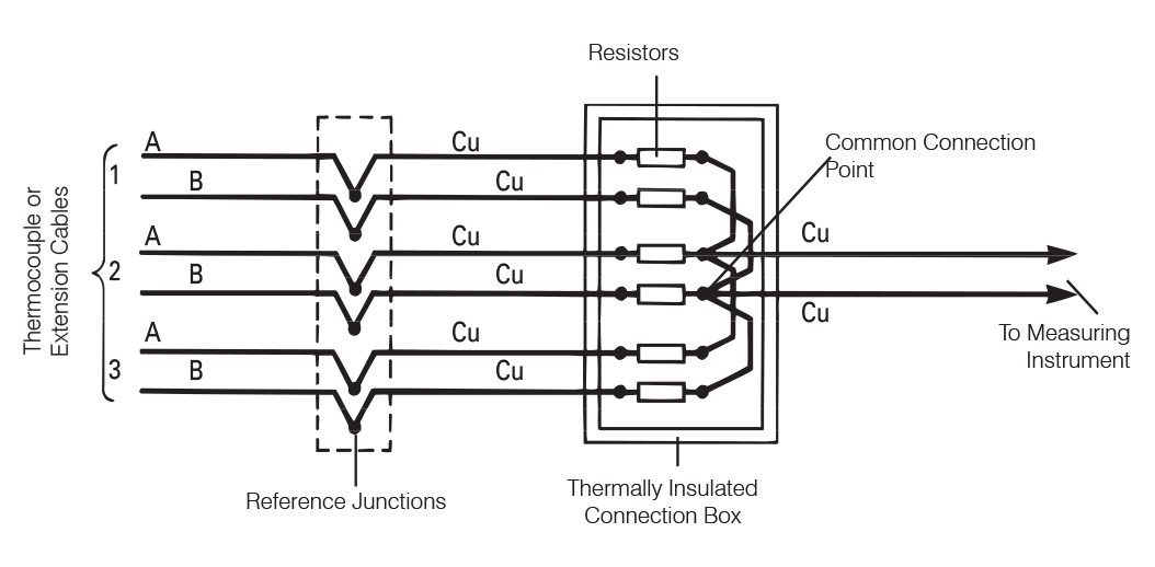 The Ideal Case - with Dual Resistors