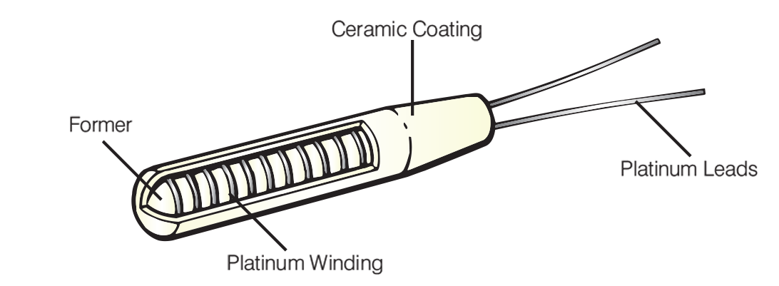 RTD ceramic wire wound